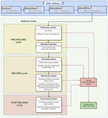 The Joint Research Centre-European Network of Cancer Registries Quality Check Software (JRC-ENCR QCS)